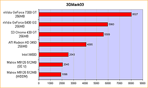 3DMark03